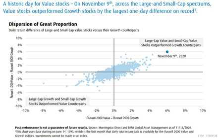 Copyright: Morningstar Direct/BMO Asset Management 2020